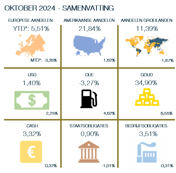 Maandoverzicht oktober 2024